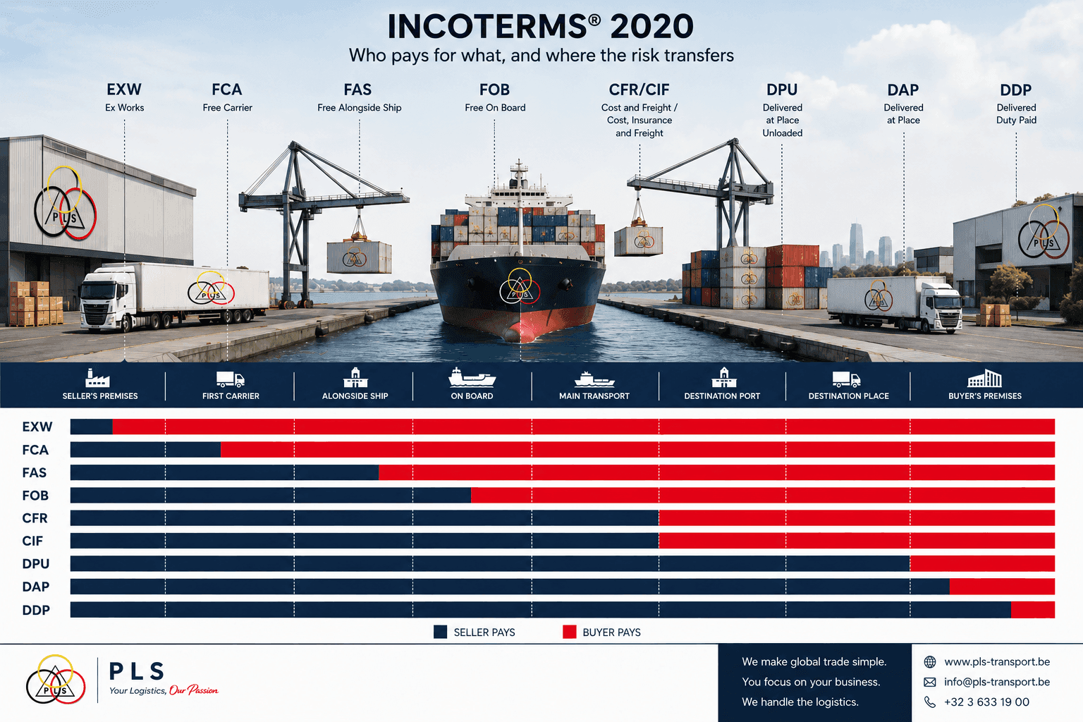 incoterm 2020 gids.png